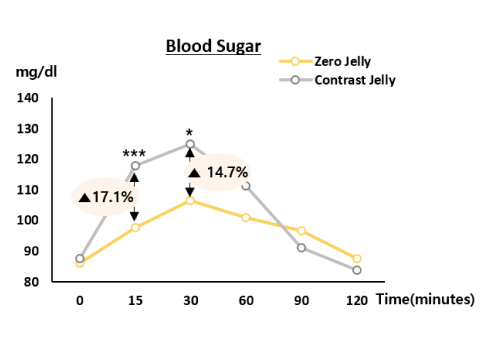 EN chart 1