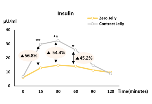 EN chart 3