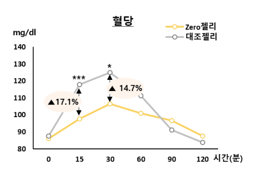 KR chart 1