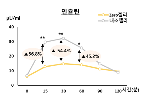 KR chart 3