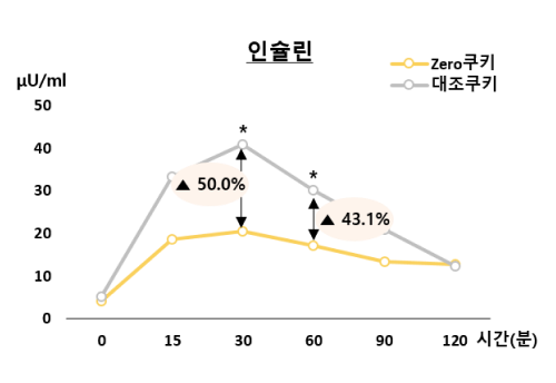 KR chart 4